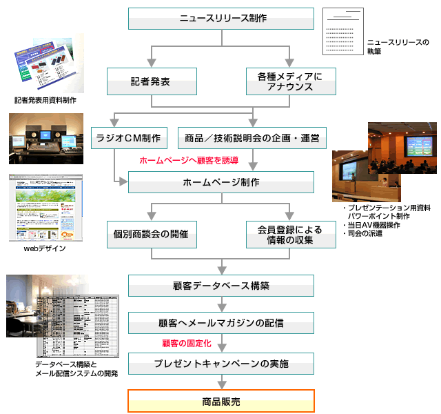 企画例1