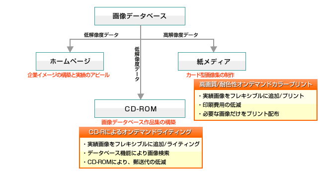 計画例2